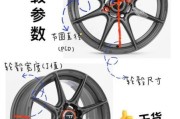 汽车轮圈改装多少钱_轮圈尺寸怎么选