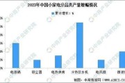 小家电行业前景如何_2014年市场趋势分析