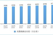光纤光缆行业前景怎么样_2024年市场规模预测