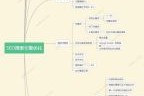 网站SEO优化怎么做_2024年最新算法变化