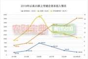 2016年养猪赚钱吗_未来五年行情如何