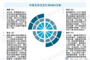 中国美容行业现状_未来五年发展趋势
