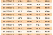 不锈钢焊管规格有哪些_如何选择合适材质