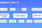 2024网站SEO怎么做_互联网发展趋势ppt解读