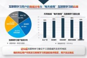 互联网教育研发投入多少_如何评估效果