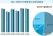 饮料行业前景怎么样_2024年还能入局吗