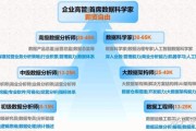 数据分析行业前景如何_数据分析师需要掌握哪些技能