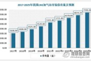 LNG行业发展前景怎么样_LNG运输成本如何降低