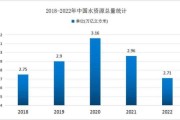 中国水务行业现状如何_未来投资机会在哪