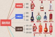 白酒品牌如何突围_2024年酒行业内部环境深度解析