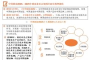 中国工业未来十年前景如何_制造业升级路径