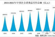 2021年市场前景怎么样_2021年哪些行业最赚钱