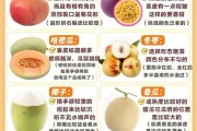 进口水果有哪些品种_进口水果怎么挑选