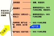 信托产品收益率怎么算_家族信托和家族基金区别