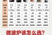 微波炉哪个牌子好_微波炉怎么选