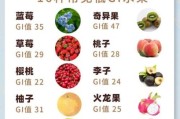糖尿病饮食禁忌有哪些_糖尿病可以吃什么水果