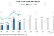 2016年客车销量下滑原因_新能源客车补贴政策