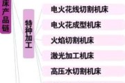 数控机床如何接入工业互联网_数控机床联网后有哪些价值