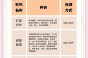 会计培训哪家好_零基础怎么学会计