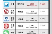 互联网理财哪个平台收益高_2024年最新趋势