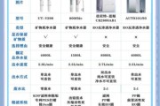 家用净水器哪个牌子好_净水器怎么选