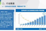 互联网生鲜平台前景怎么样_2024年还能入局吗