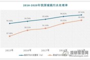 2015环保行业现状如何_环保行业未来趋势预测