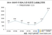 风能发电前景怎么样_风能发电未来发展趋势