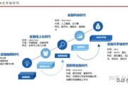 互联网金融未来发展趋势_监管政策如何影响行业
