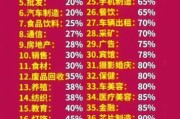 哪些行业利润最高_2024年最赚钱行业排行榜