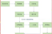 涟水依顺环保有限公司怎么样_工业废水处理流程