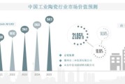 2017陶瓷行业前景如何_陶瓷企业转型策略
