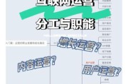 互联网运营人员是做什么的_互联网运营岗位有哪些