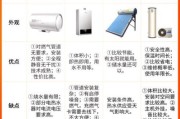 空气能热水器前景怎么样_空气能热水器值得买吗