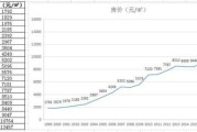 青岛买房哪个区域升值潜力大_青岛房价走势2024最新预测