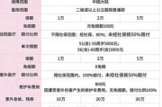 保险怎么买最划算_2024年最新保险价格对比
