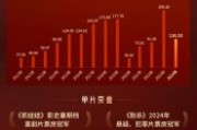 2024年网络电影票房靠什么_观众最想看什么题材