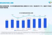 中国游戏行业前景如何_2024年还能入场吗