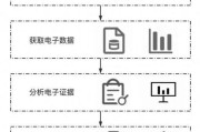 电子取证行业前景怎么样_电子数据取证流程步骤