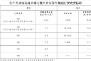 中国高速公路收费标准_未来五年规划