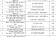 广东环保科技有限公司哪家好_如何选择靠谱服务商