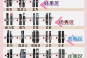 智能锁安全吗_智能锁怎么选
