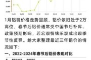 铝合金未来五年发展趋势_铝合金行业值得投资吗