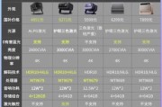 家用投影仪怎么选_投影仪哪个品牌好