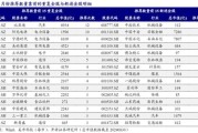 2014年证券行业前景如何_券商盈利模式有哪些变化