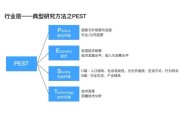 餐饮行业pest分析怎么做_餐饮pest分析案例