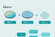 半导体封测行业前景如何_先进封装技术有哪些