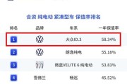 2024年买什么车最划算_新能源汽车保值率排行榜