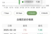 白银未来价格走势_白银投资前景怎么样