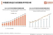 中国食品行业未来五年增长点在哪_2024年食品行业趋势